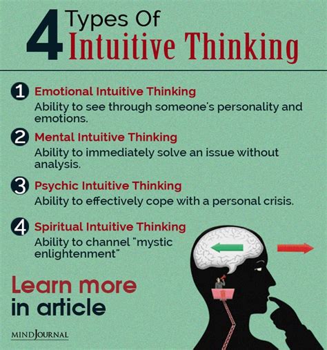 cognitive behavior in which ideas, images, mental representations, or other hypothetical elements of thought are experienced or manipulated. . Mental intuitive thinking